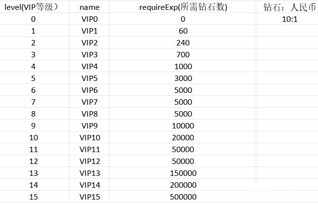 魔物迷宫H5VIP多少钱 魔物迷宫VIP价格表