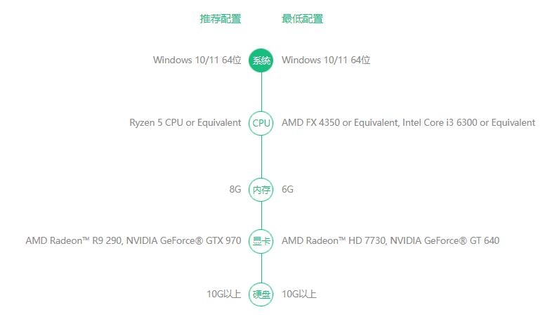 玩远光84电脑需要什么配置 远光84电脑配置介绍