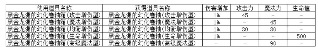 希望OL黑金龙渊武器怎么幻化 黑金龙渊武器幻化攻略