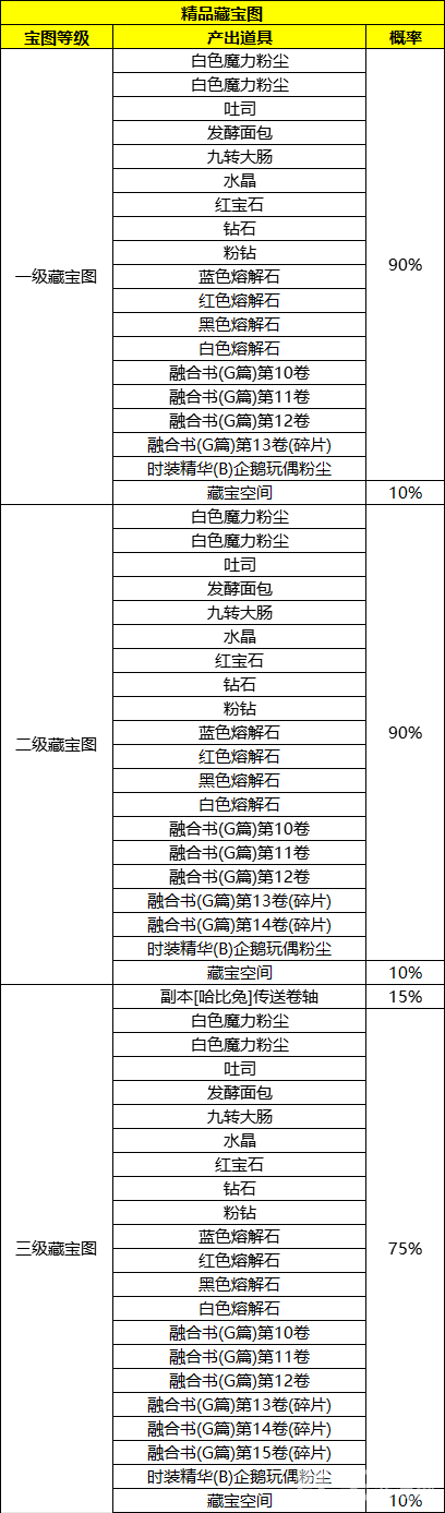 希望OL探宝寻踪系统怎么玩 探宝寻踪玩法详解 希望OL探宝寻踪系统怎么玩 探宝寻踪玩法详解