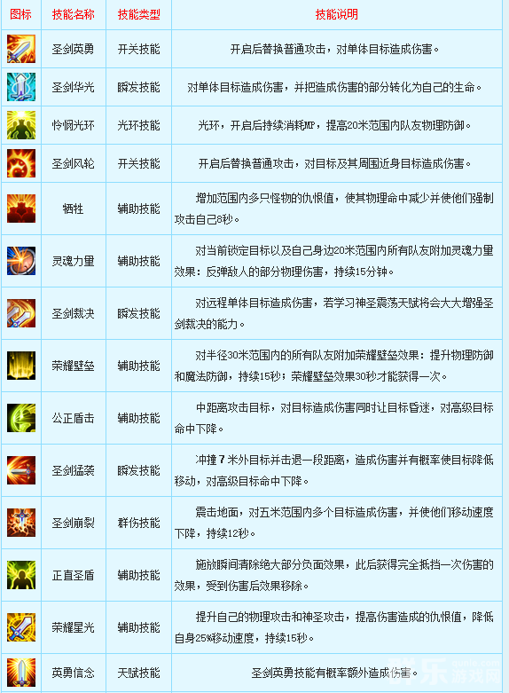 新飞飞骑士职业怎么样 骑士职业技能厉害吗