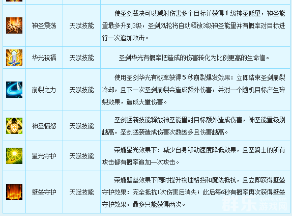 新飞飞骑士职业怎么样 骑士职业技能厉害吗
