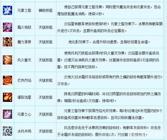 新飞飞法师职业怎么样 法师职业技能介绍