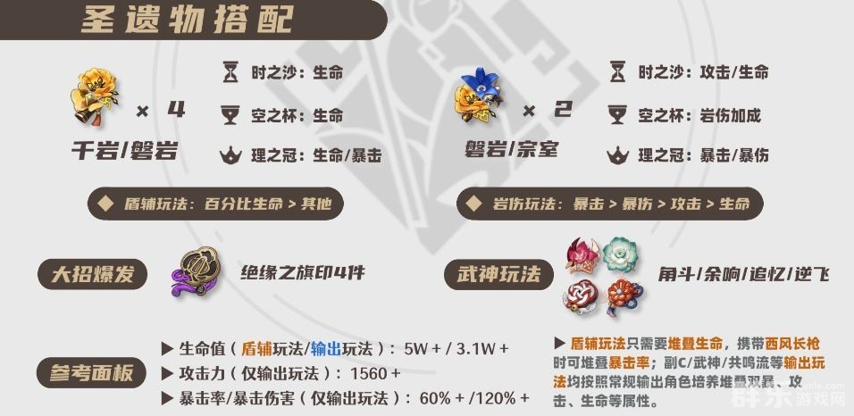 原神钟离圣遗物怎么选择比较好 钟离圣遗物搭配推荐