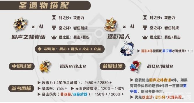 原神娜维娅圣遗物怎么搭配比较好 圣遗物怎么选择