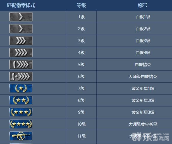 反恐精英2军衔有哪些 军衔等级怎么提升