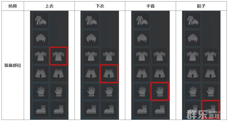 艾尔之光防具有什么作用 防具使用效果详解