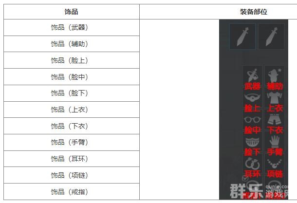 艾尔之光饰品有哪些 饰品有什么作用