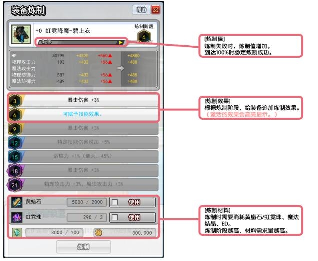 艾尔之光怎么炼制装备 艾尔之光炼制系统玩法介绍 艾尔之光怎么炼制装备 艾尔之光炼制系统玩法介绍