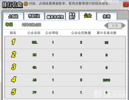 艾尔之光公会名誉点数怎么增加 公会名誉点数有什么作用 艾尔之光公会名誉点数怎么增加 公会名誉点数有什么作用
