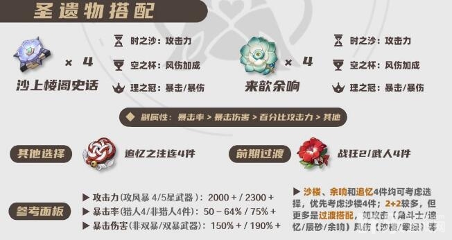 原神流浪者圣遗物怎么搭配比较好