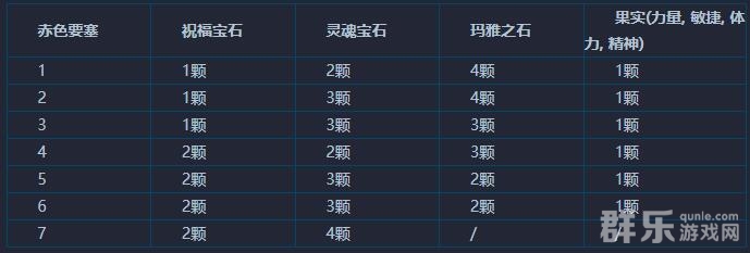 奇迹MU赤色要塞活动什么时候开启 赤色要塞怎么打