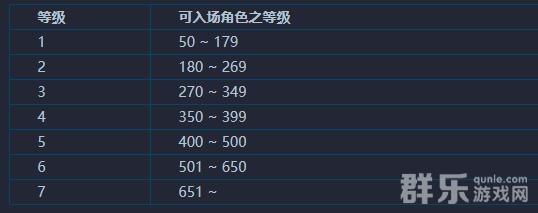 奇迹MU血色城堡副本怎么进入 透明披风怎么获得