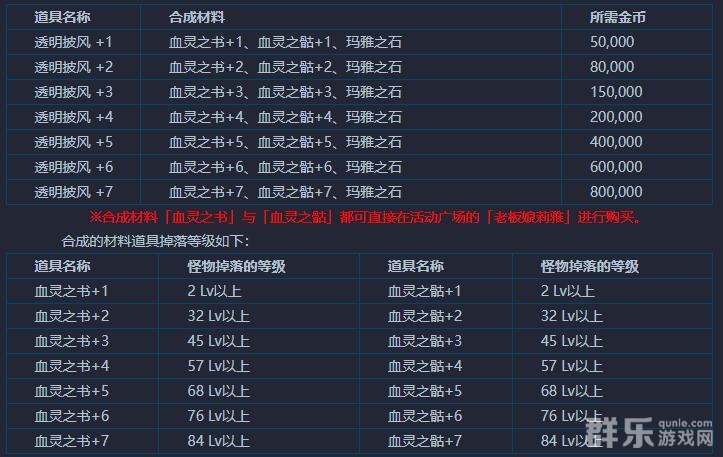 奇迹MU血色城堡副本怎么进入 透明披风怎么获得