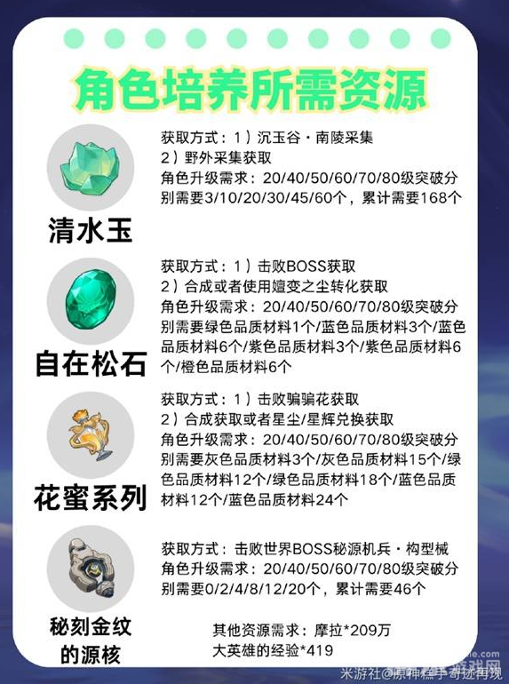 原神5.3蓝砚角色武器怎么搭配 蓝砚圣遗物推荐
