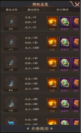三国野望爵位怎么快速升级 爵位系统怎么玩