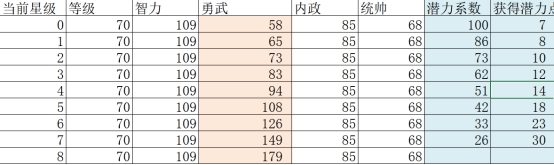 挂出个三国将领怎么快速升星 将领升星攻略 挂出个三国将领怎么快速升星 将领升星攻略