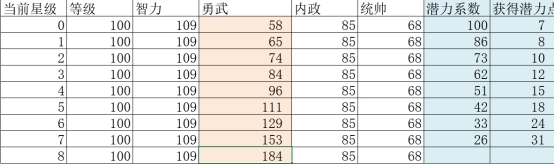挂出个三国将领怎么快速升星 将领升星攻略 挂出个三国将领怎么快速升星 将领升星攻略