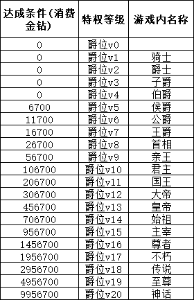 冰火启示录VIP多少钱 冰火启示录VIP价格表
