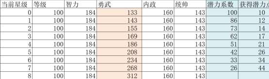挂出个三国将领怎么快速升星 将领升星攻略 挂出个三国将领怎么快速升星 将领升星攻略