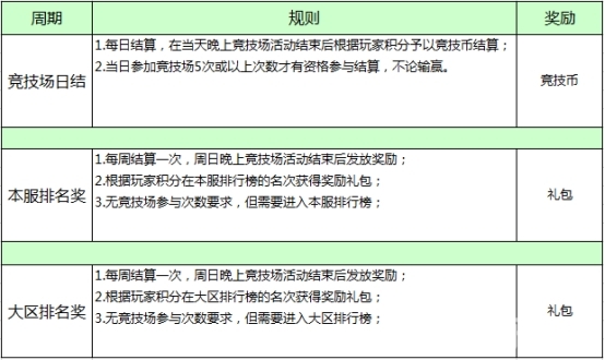 天使之城诸神竞技场怎么参加 诸神竞技场副本玩法 天使之城诸神竞技场怎么参加 诸神竞技场副本玩法