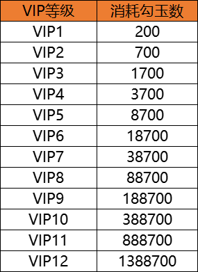 完美红颜VIP多少钱 完美红颜VIP价格表