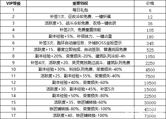 神曲VIP多少钱 神曲VIP价格特权表