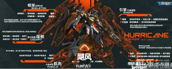 解限机飓风怎么样 飓风配件怎么搭配比较好 解限机飓风怎么样 飓风配件怎么搭配比较好