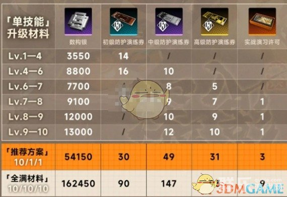 新月同行金桂技能怎么加点 金桂阵容搭配推荐