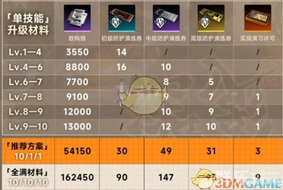 新月同行金桂怎么养成 金桂养成材料要哪些