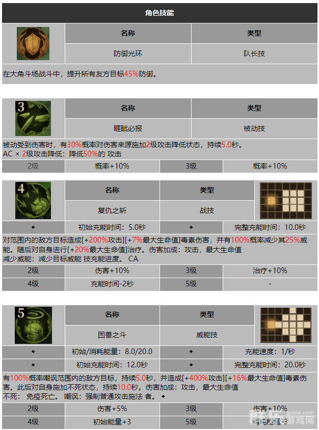 龙息神寂困兽厄尔丹技能有哪些