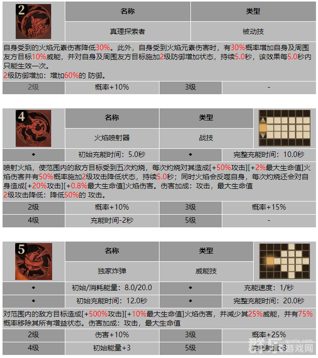 龙息神寂嚼矿者杰恩技能有哪些 嚼矿者杰恩技能介绍