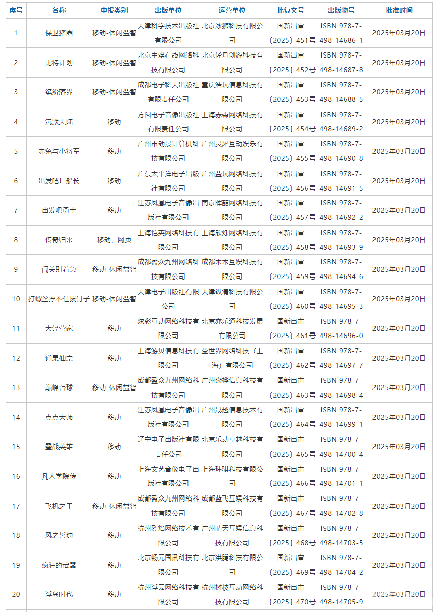 2025年3月份国产网络游戏审批信息