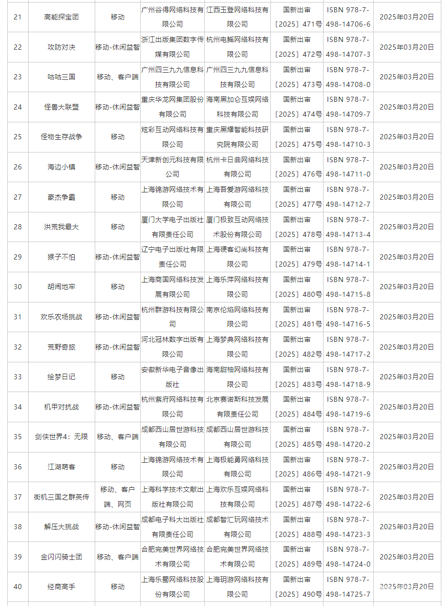 2025年3月份国产网络游戏审批信息
