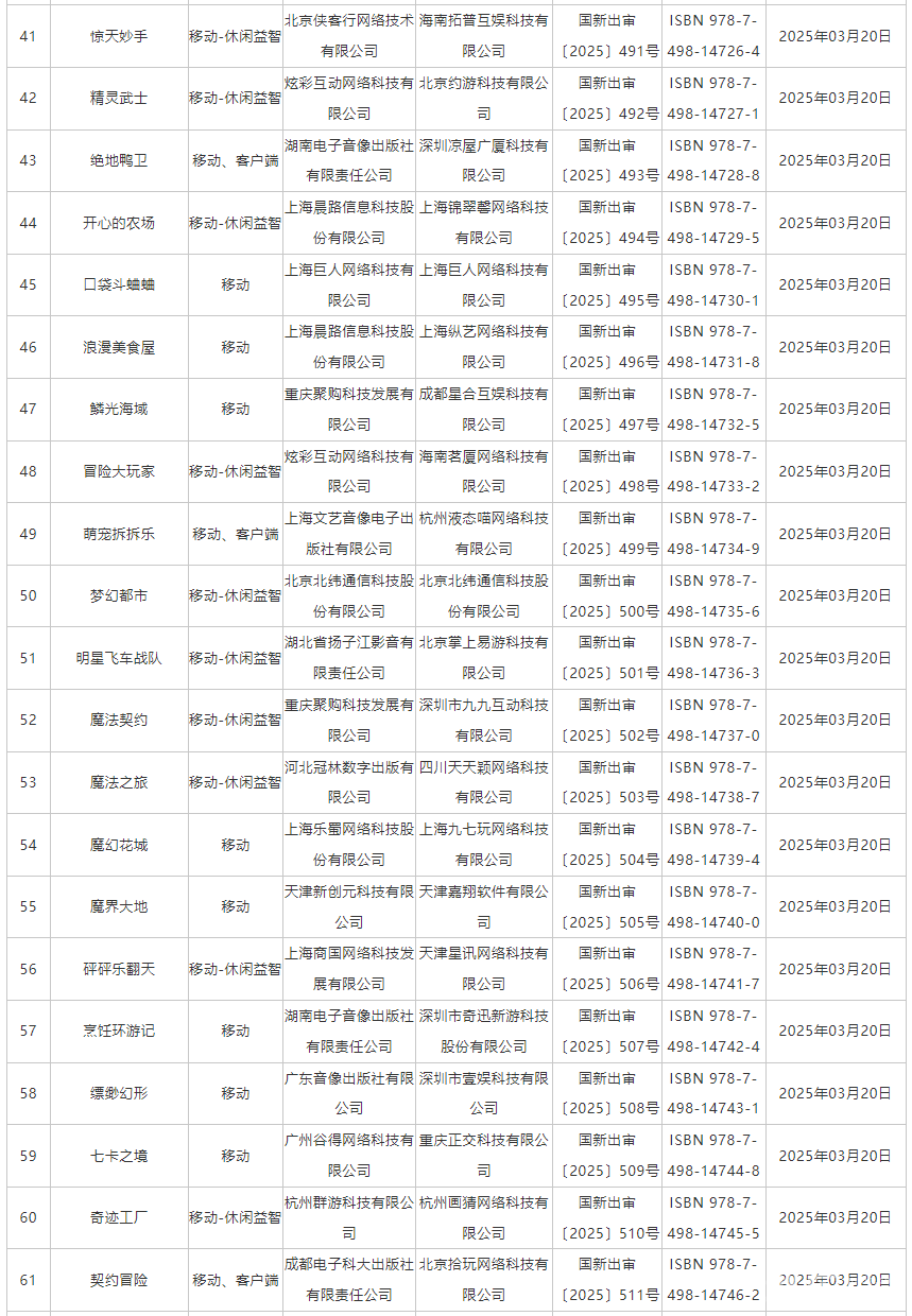 2025年3月份国产网络游戏审批信息