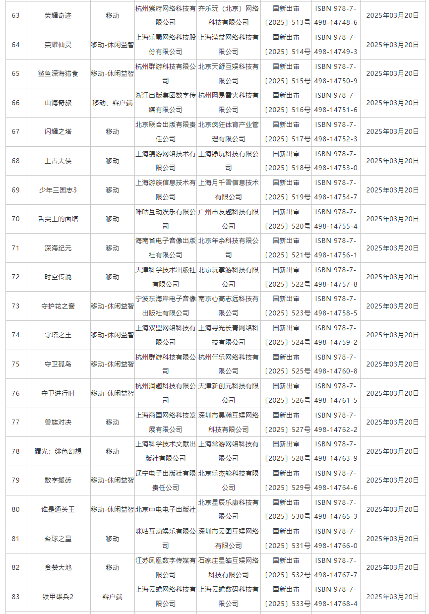 2025年3月份国产网络游戏审批信息