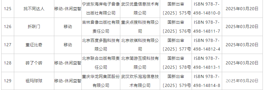 2025年3月份国产网络游戏审批信息