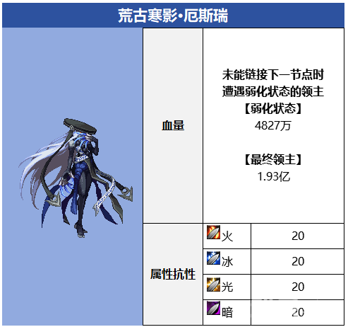 DNF荒古寒影厄斯瑞BOSS怎么打 荒古寒影厄斯瑞过关技巧 DNF荒古寒影厄斯瑞BOSS怎么打 荒古寒影厄斯瑞过关技巧