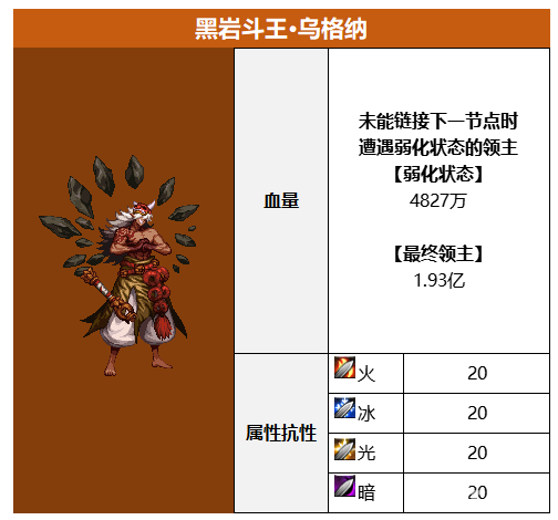 DNF黑岩斗王乌格纳BOSS怎么打 黑岩斗王乌格纳过关技巧 DNF黑岩斗王乌格纳BOSS怎么打 黑岩斗王乌格纳过关技巧