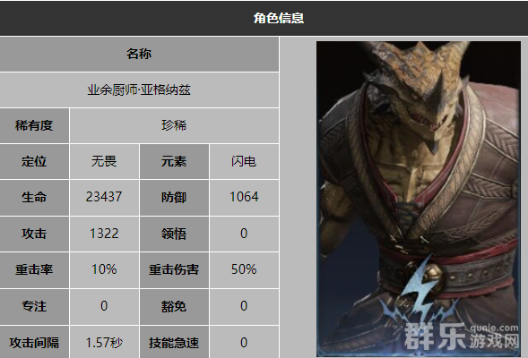 龙息神寂业余厨师亚格纳兹怎么样 有哪些技能 龙息神寂业余厨师亚格纳兹怎么样 有哪些技能