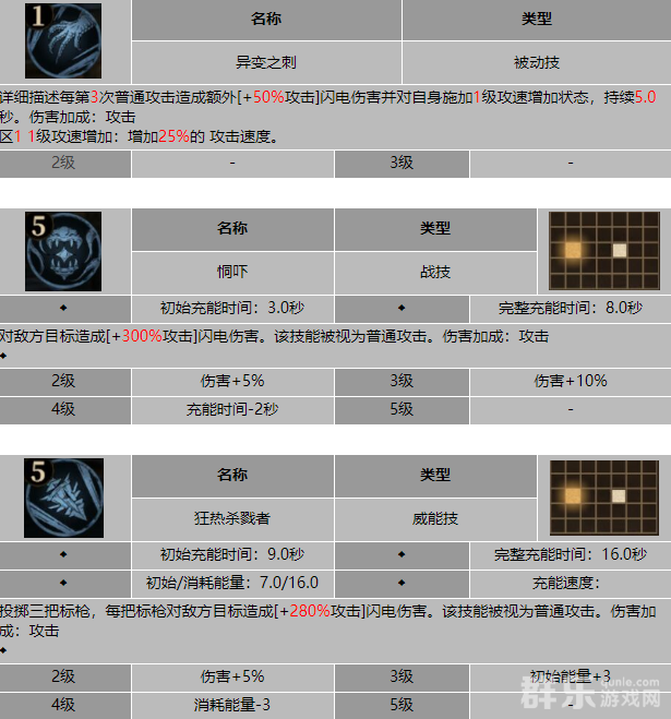 龙息神寂业余厨师亚格纳兹怎么样 有哪些技能 龙息神寂业余厨师亚格纳兹怎么样 有哪些技能