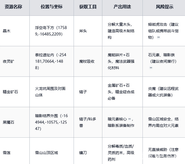 黑光生存进化稀有资源有哪些 稀有资源怎么获得 黑光生存进化稀有资源有哪些 稀有资源怎么获得