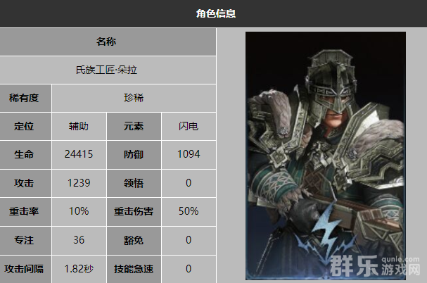 龙息神寂氏族工匠朵拉怎么样 氏族工匠朵拉技能介绍