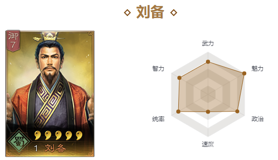 三国志战略版刘备武将怎么样 刘备有什么战法