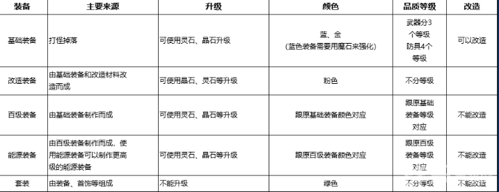 决战装备品质有哪些 决战装备品质介绍 决战装备品质有哪些 决战装备品质介绍
