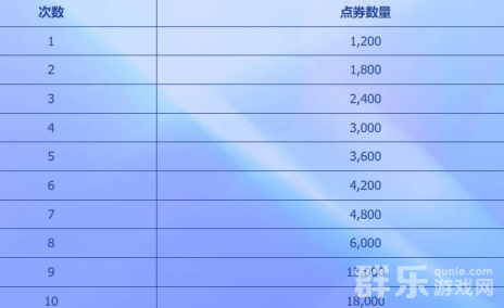 英雄联盟女帝和公主的优雅刻印活动怎么参加