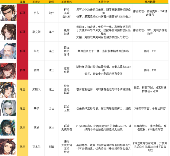 漫游五千年H5新手开局怎么玩 新手玩家游戏攻略