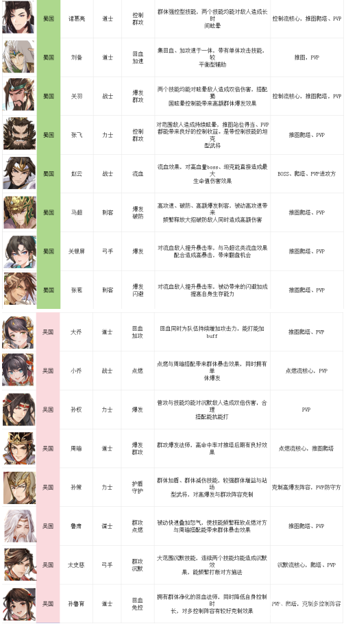 漫游五千年H5新手开局怎么玩 新手玩家游戏攻略