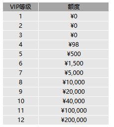 风色传说VIP多少钱 风色传说VIP价格表