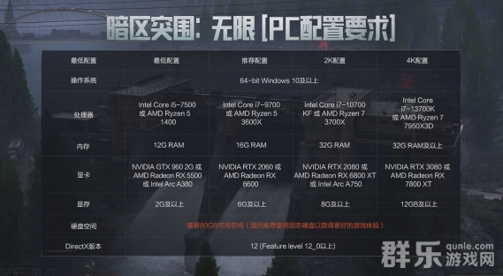 暗区突围无限电脑配置要求是什么 最低配置介绍